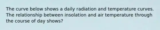 The curve below shows a daily radiation and temperature curves. The relationship between insolation and air temperature through the course of day shows?