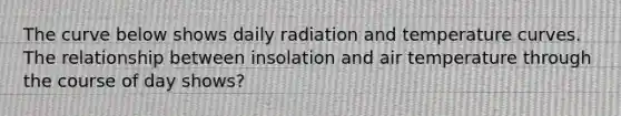 The curve below shows daily radiation and temperature curves. The relationship between insolation and air temperature through the course of day shows?