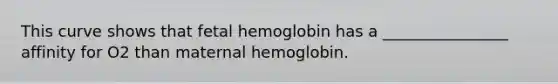 This curve shows that fetal hemoglobin has a ________________ affinity for O2 than maternal hemoglobin.