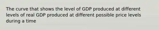 The curve that shows the level of GDP produced at different levels of real GDP produced at different possible price levels during a time