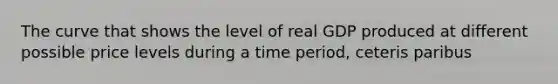 The curve that shows the level of real GDP produced at different possible price levels during a time period, ceteris paribus