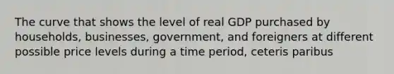 The curve that shows the level of real GDP purchased by households, businesses, government, and foreigners at different possible price levels during a time period, ceteris paribus