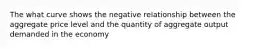 The what curve shows the negative relationship between the aggregate price level and the quantity of aggregate output demanded in the economy