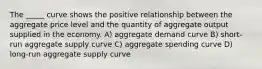 The _____ curve shows the positive relationship between the aggregate price level and the quantity of aggregate output supplied in the economy. A) aggregate demand curve B) short-run aggregate supply curve C) aggregate spending curve D) long-run aggregate supply curve