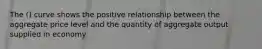 The () curve shows the positive relationship between the aggregate price level and the quantity of aggregate output supplied in economy