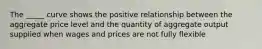 The _____ curve shows the positive relationship between the aggregate price level and the quantity of aggregate output supplied when wages and prices are not fully flexible