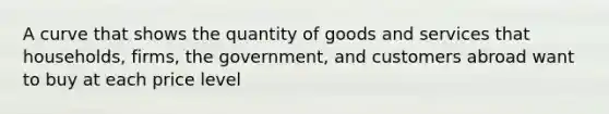 A curve that shows the quantity of goods and services that households, firms, the government, and customers abroad want to buy at each price level