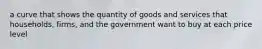 a curve that shows the quantity of goods and services that households, firms, and the government want to buy at each price level