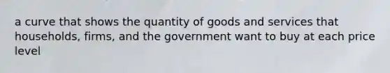 a curve that shows the quantity of goods and services that households, firms, and the government want to buy at each price level
