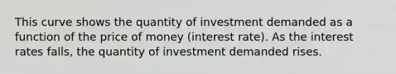 This curve shows the quantity of investment demanded as a function of the price of money (interest rate). As the interest rates falls, the quantity of investment demanded rises.