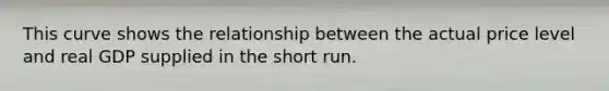 This curve shows the relationship between the actual price level and real GDP supplied in the short run.