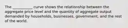 The ___________ curve shows the relationship between the aggregate price level and the quantity of aggregate output demanded by households, businesses, government, and the rest of the world.
