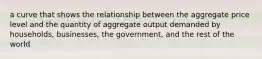 a curve that shows the relationship between the aggregate price level and the quantity of aggregate output demanded by households, businesses, the government, and the rest of the world