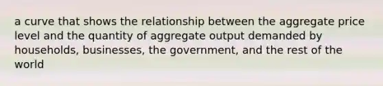 a curve that shows the relationship between the aggregate price level and the quantity of aggregate output demanded by households, businesses, the government, and the rest of the world