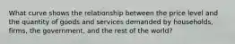 What curve shows the relationship between the price level and the quantity of goods and services demanded by households, firms, the government, and the rest of the world?