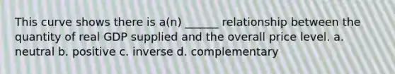 This curve shows there is a(n) ______ relationship between the quantity of real GDP supplied and the overall price level. a. neutral b. positive c. inverse d. complementary
