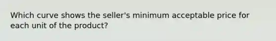 Which curve shows the seller's minimum acceptable price for each unit of the product?