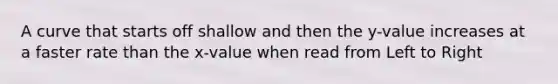 A curve that starts off shallow and then the y-value increases at a faster rate than the x-value when read from Left to Right