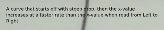 A curve that starts off with steep drop, then the x-value increases at a faster rate than the x-value when read from Left to Right