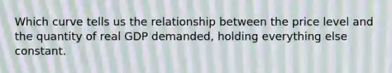 Which curve tells us the relationship between the price level and the quantity of real GDP demanded, holding everything else constant.