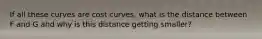 If all these curves are cost curves, what is the distance between F and G and why is this distance getting smaller?