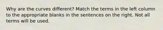 Why are the curves different? Match the terms in the left column to the appropriate blanks in the sentences on the right. Not all terms will be used.