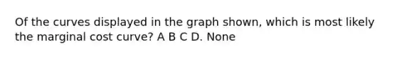 Of the curves displayed in the graph shown, which is most likely the marginal cost curve? A B C D. None