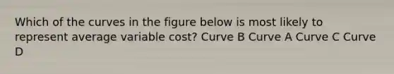 Which of the curves in the figure below is most likely to represent average variable cost? Curve B Curve A Curve C Curve D