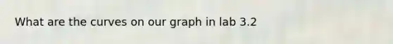 What are the curves on our graph in lab 3.2