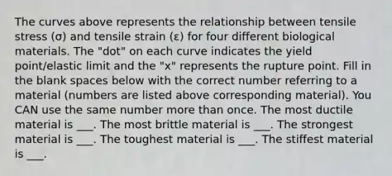 The curves above represents the relationship between tensile stress (σ) and tensile strain (ε) for four different biological materials. The "dot" on each curve indicates the yield point/elastic limit and the "x" represents the rupture point. Fill in the blank spaces below with the correct number referring to a material (numbers are listed above corresponding material). You CAN use the same number more than once. The most ductile material is ___. The most brittle material is ___. The strongest material is ___. The toughest material is ___. The stiffest material is ___.