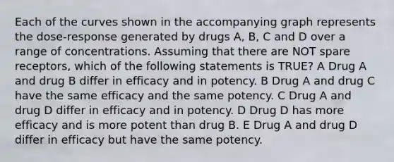 Each of the curves shown in the accompanying graph represents the dose-response generated by drugs A, B, C and D over a range of concentrations. Assuming that there are NOT spare receptors, which of the following statements is TRUE? A Drug A and drug B differ in efficacy and in potency. B Drug A and drug C have the same efficacy and the same potency. C Drug A and drug D differ in efficacy and in potency. D Drug D has more efficacy and is more potent than drug B. E Drug A and drug D differ in efficacy but have the same potency.