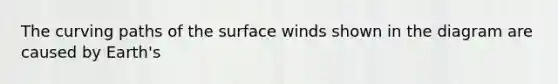 The curving paths of the surface winds shown in the diagram are caused by Earth's