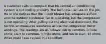 A customer calls to complain that his central air conditioning system is not cooling properly. The technician arrives on the job. He or she notices that the indoor blower has adequate airflow and the outdoor condenser fan is operating, but the compressor is not operating. After pulling out the electrical disconnect, the technician measures resistance across the compressor motor windings. The readings are as follows: run to common, infinite ohms; start to common, infinite ohms; and run to start, 10 ohms. What could have caused this condition: