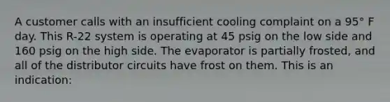 A customer calls with an insufficient cooling complaint on a 95° F day. This R-22 system is operating at 45 psig on the low side and 160 psig on the high side. The evaporator is partially frosted, and all of the distributor circuits have frost on them. This is an indication: