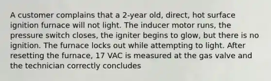 A customer complains that a 2-year old, direct, hot surface ignition furnace will not light. The inducer motor runs, the pressure switch closes, the igniter begins to glow, but there is no ignition. The furnace locks out while attempting to light. After resetting the furnace, 17 VAC is measured at the gas valve and the technician correctly concludes