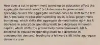 How does a cut in government spending on education affect the aggregate demand curve? (a) A decrease in government spending causes the aggregate demand curve to shift to the left. (b) A decrease in education spending leads to less government borrowing, which shifts the aggregate demand tothe right .(c) A decrease in education spending leads to a decrease in human capital, which shifts the productivity curvedownward. (d) A decrease in education spending leads to a decrease in consumption demand, leading to a leftward shift inthe aggregate demand curve.