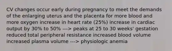 CV changes occur early during pregnancy to meet the demands of the enlarging uterus and the placenta for more blood and more oxygen increase in heart rate (25%) increase in <a href='https://www.questionai.com/knowledge/kyxUJGvw35-cardiac-output' class='anchor-knowledge'>cardiac output</a> by 30% to 50% ---> peaks at 25 to 30 weeks' gestation reduced total peripheral resistance increased blood volume increased plasma volume ---> physiologic anemia