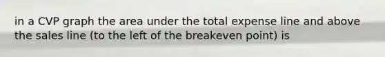 in a CVP graph the area under the total expense line and above the sales line (to the left of the breakeven point) is