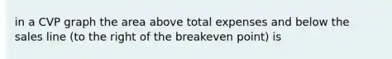 in a CVP graph the area above total expenses and below the sales line (to the right of the breakeven point) is