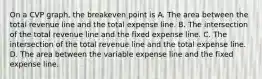 On a CVP​ graph, the breakeven point is A. The area between the total revenue line and the total expense line. B. The intersection of the total revenue line and the fixed expense line. C. The intersection of the total revenue line and the total expense line. D. The area between the variable expense line and the fixed expense line.