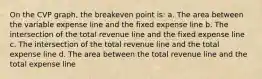 On the CVP graph, the breakeven point is: a. The area between the variable expense line and the fixed expense line b. The intersection of the total revenue line and the fixed expense line c. The intersection of the total revenue line and the total expense line d. The area between the total revenue line and the total expense line