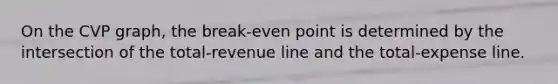 On the CVP graph, the break-even point is determined by the intersection of the total-revenue line and the total-expense line.