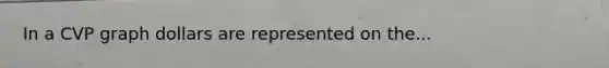 In a CVP graph dollars are represented on the...