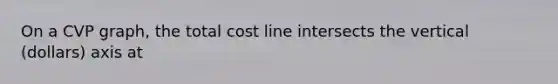 On a CVP​ graph, the total cost line intersects the vertical​ (dollars) axis at