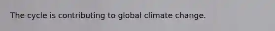 The cycle is contributing to global climate change.