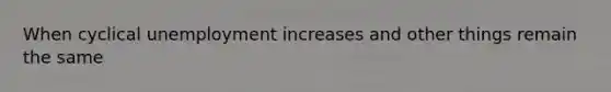 When cyclical unemployment increases and other things remain the same