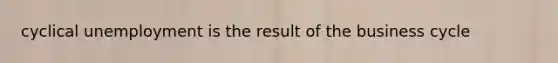 cyclical unemployment is the result of the business cycle