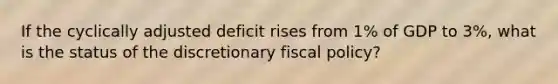 If the cyclically adjusted deficit rises from 1% of GDP to 3%, what is the status of the discretionary fiscal policy?