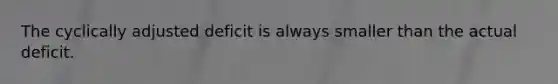 The cyclically adjusted deficit is always smaller than the actual deficit.