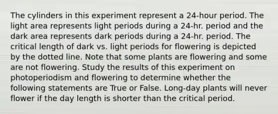 The cylinders in this experiment represent a 24-hour period. The light area represents light periods during a 24-hr. period and the dark area represents dark periods during a 24-hr. period. The critical length of dark vs. light periods for flowering is depicted by the dotted line. Note that some plants are flowering and some are not flowering. Study the results of this experiment on photoperiodism and flowering to determine whether the following statements are True or False. Long-day plants will never flower if the day length is shorter than the critical period.